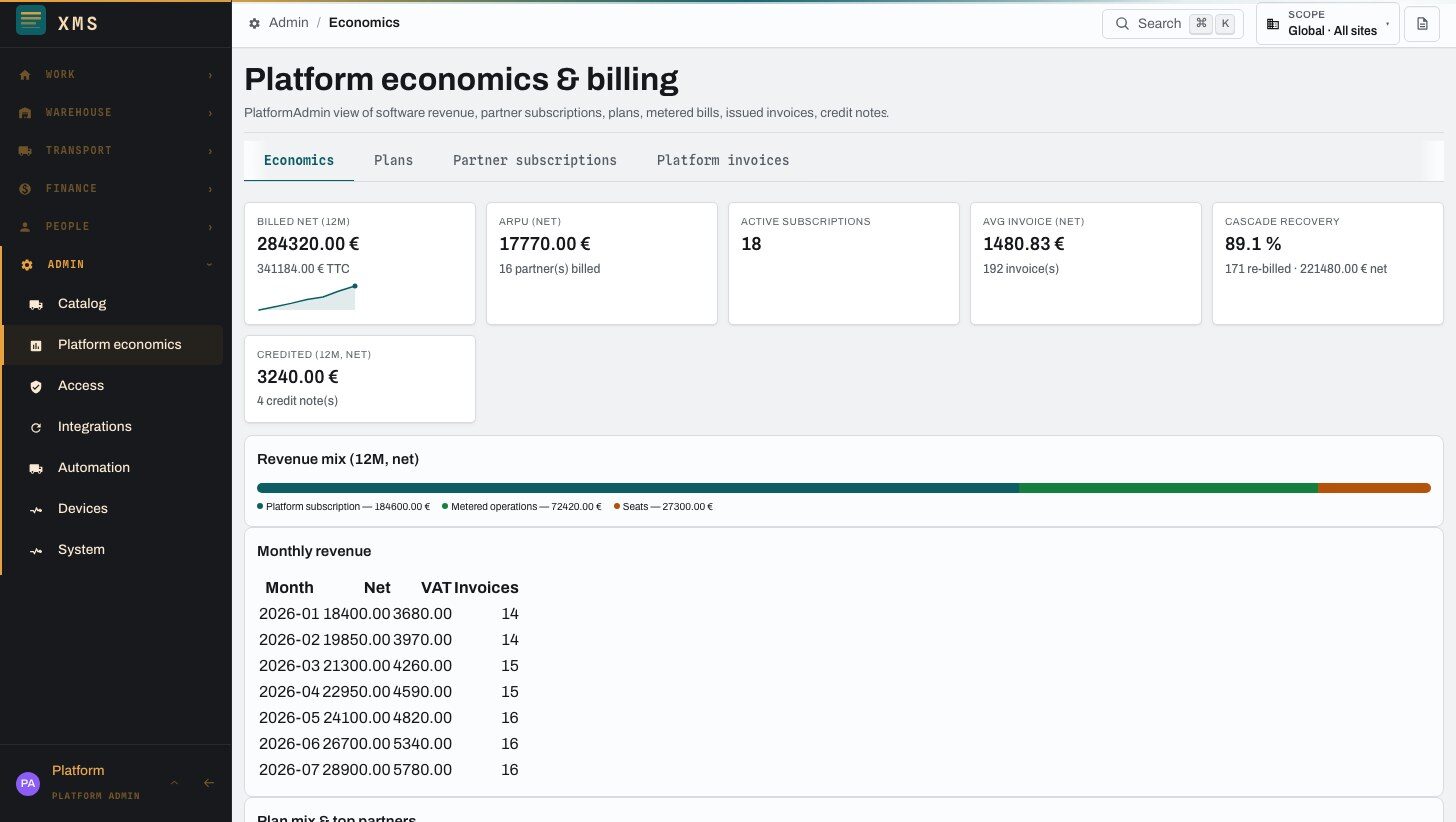 PlatformAdmin subscription economics dashboard